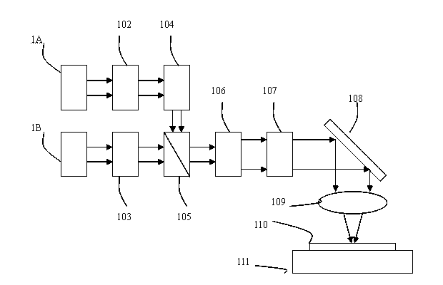 Laser annealing device and method