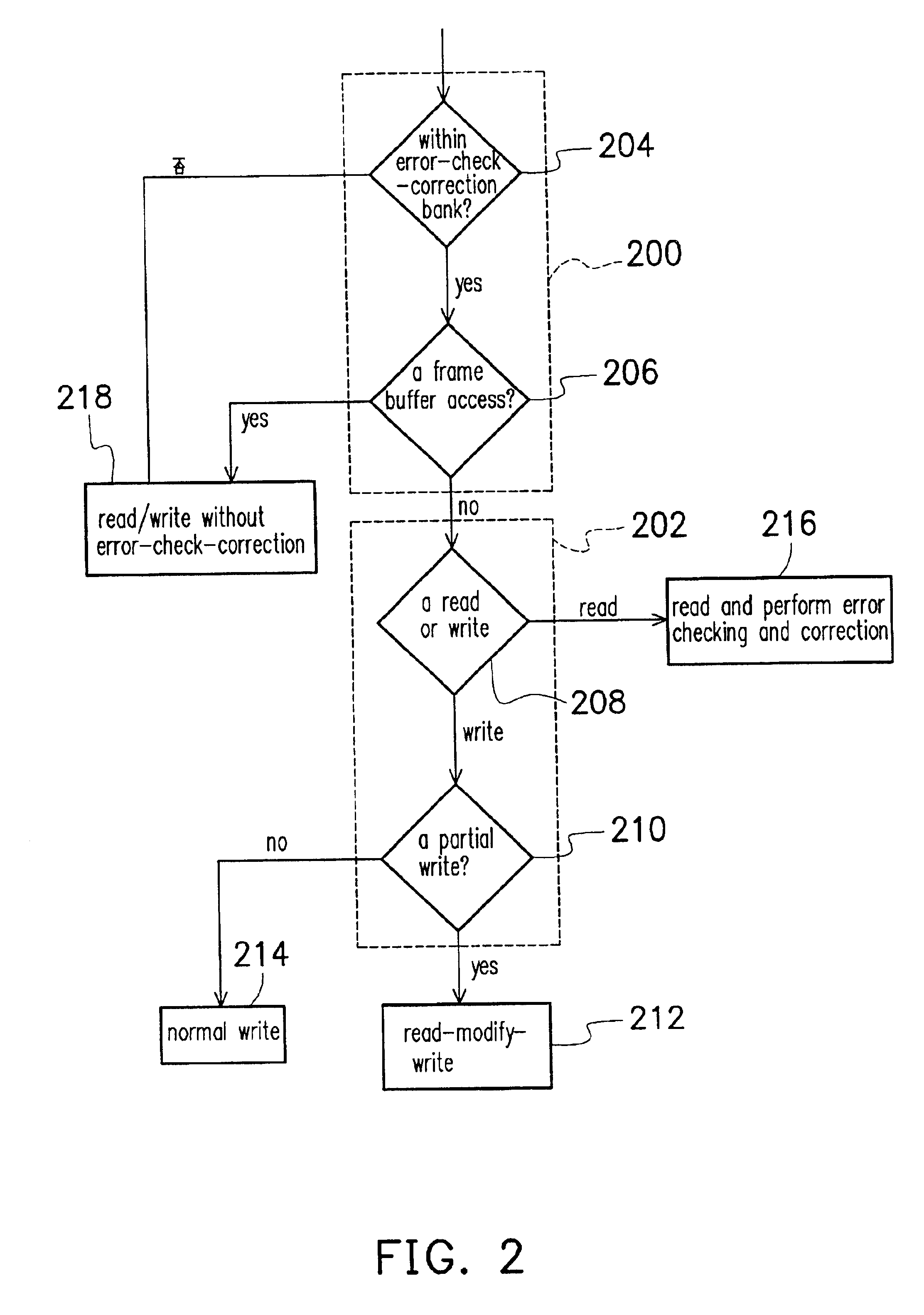 Memory control device and method