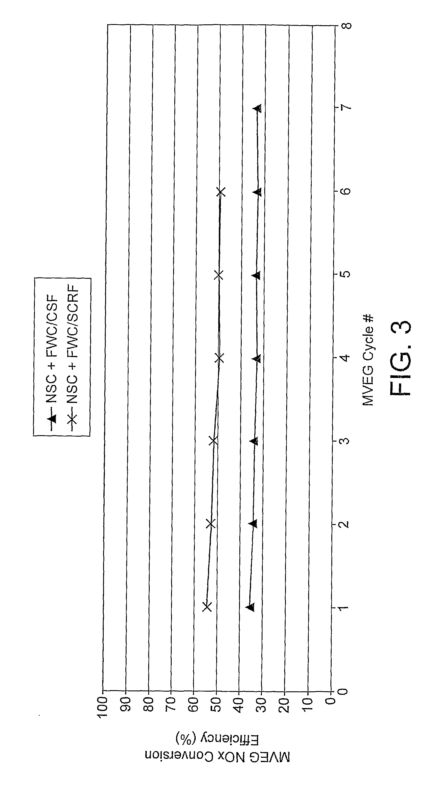 Exhaust system for a lean burn ic engine