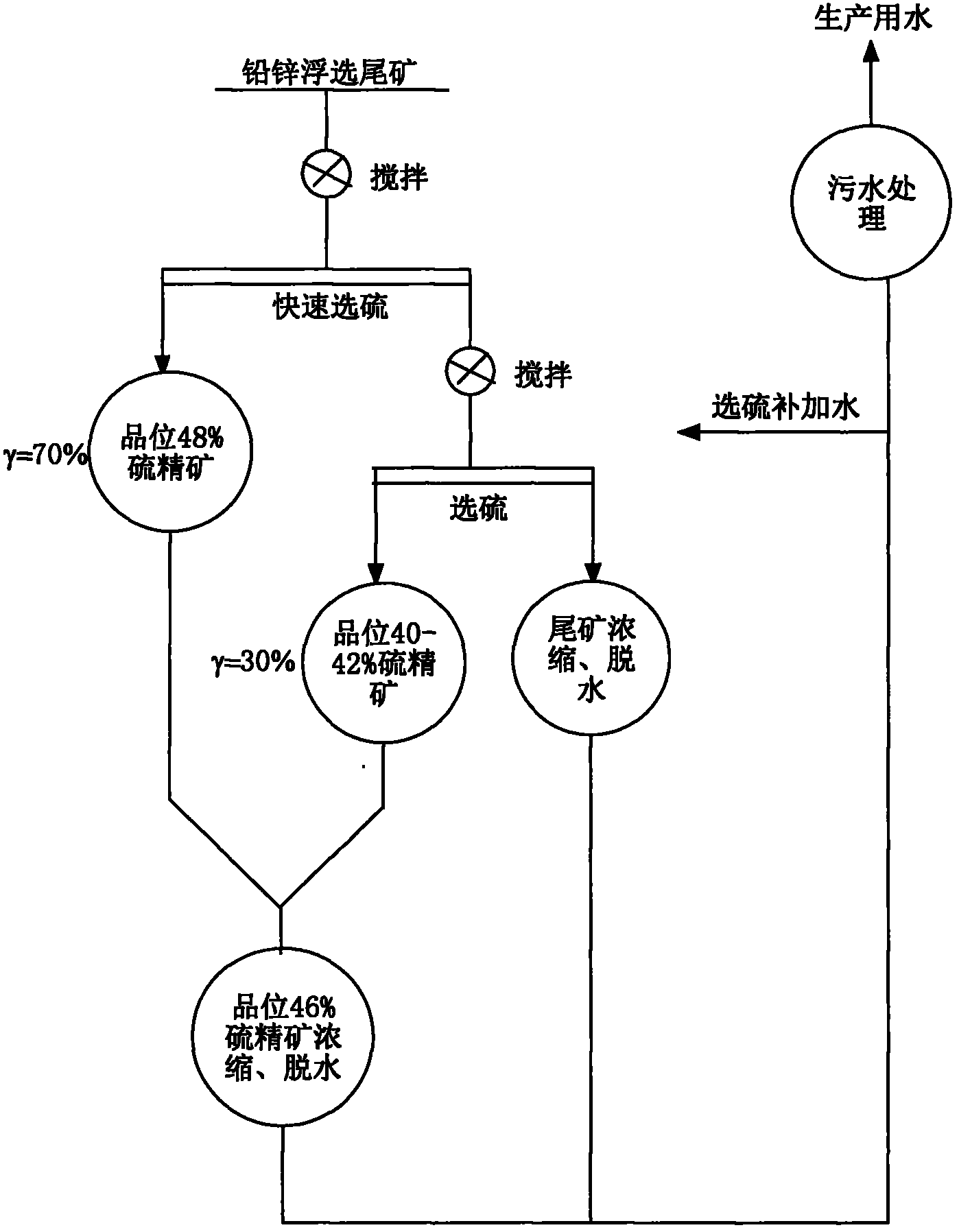 Method for floating high-grade sulfur concentrate from lead-zinc tailings by flow separation and speed division method