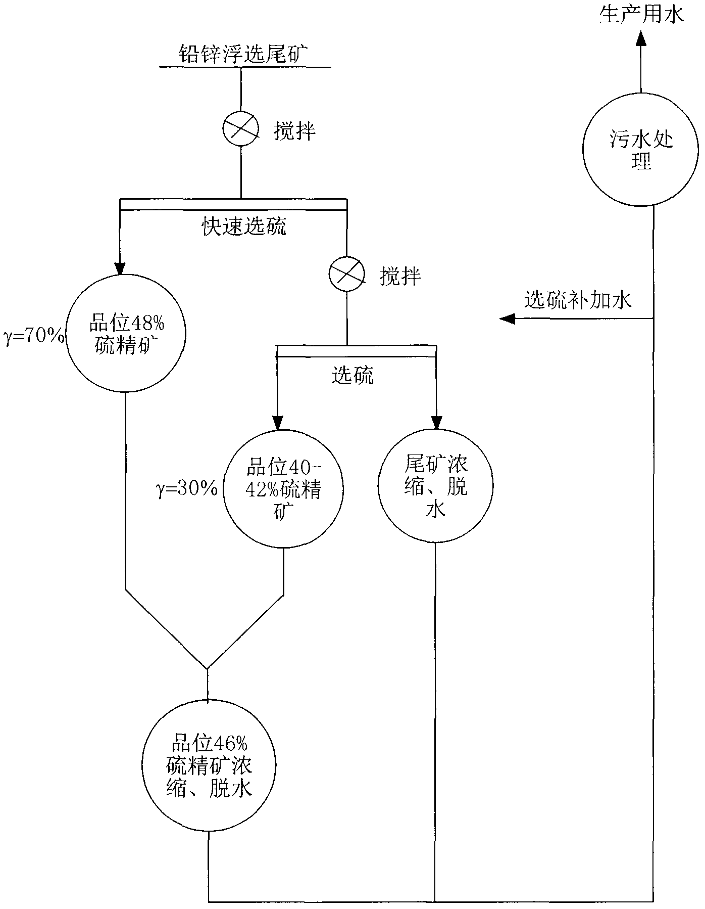 Method for floating high-grade sulfur concentrate from lead-zinc tailings by flow separation and speed division method