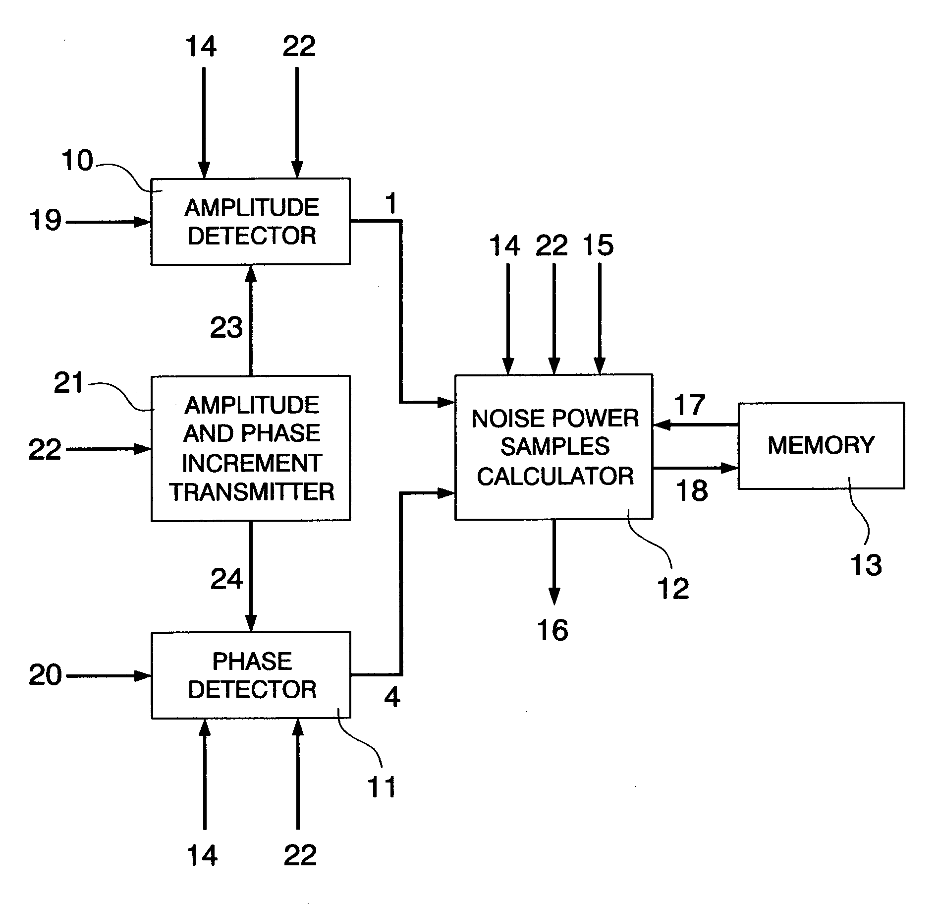 Method of reducing the variance of the signal-to-noise rate estimated for a signal with amplitude differential phase-shift keying modulation