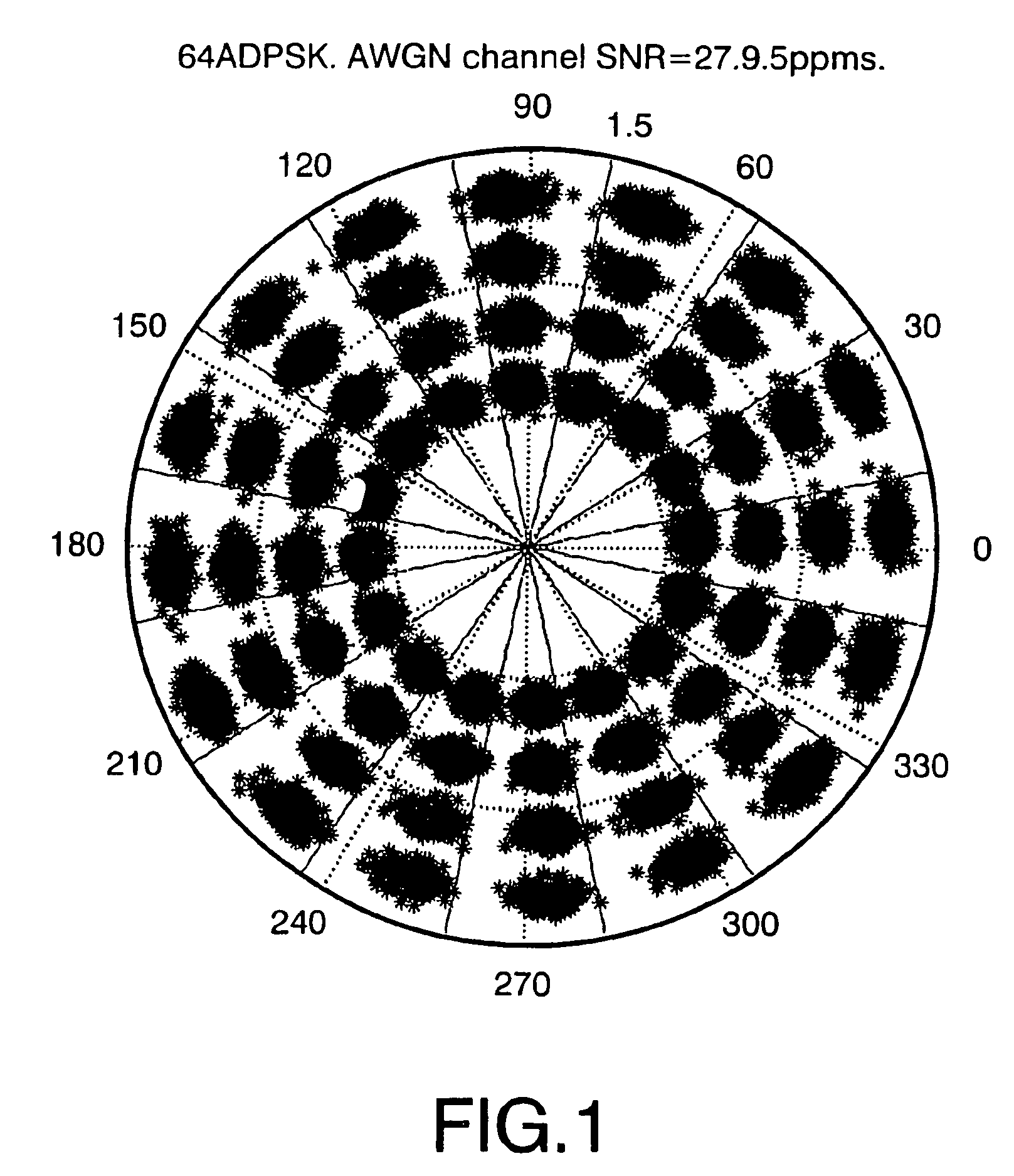 Method of reducing the variance of the signal-to-noise rate estimated for a signal with amplitude differential phase-shift keying modulation