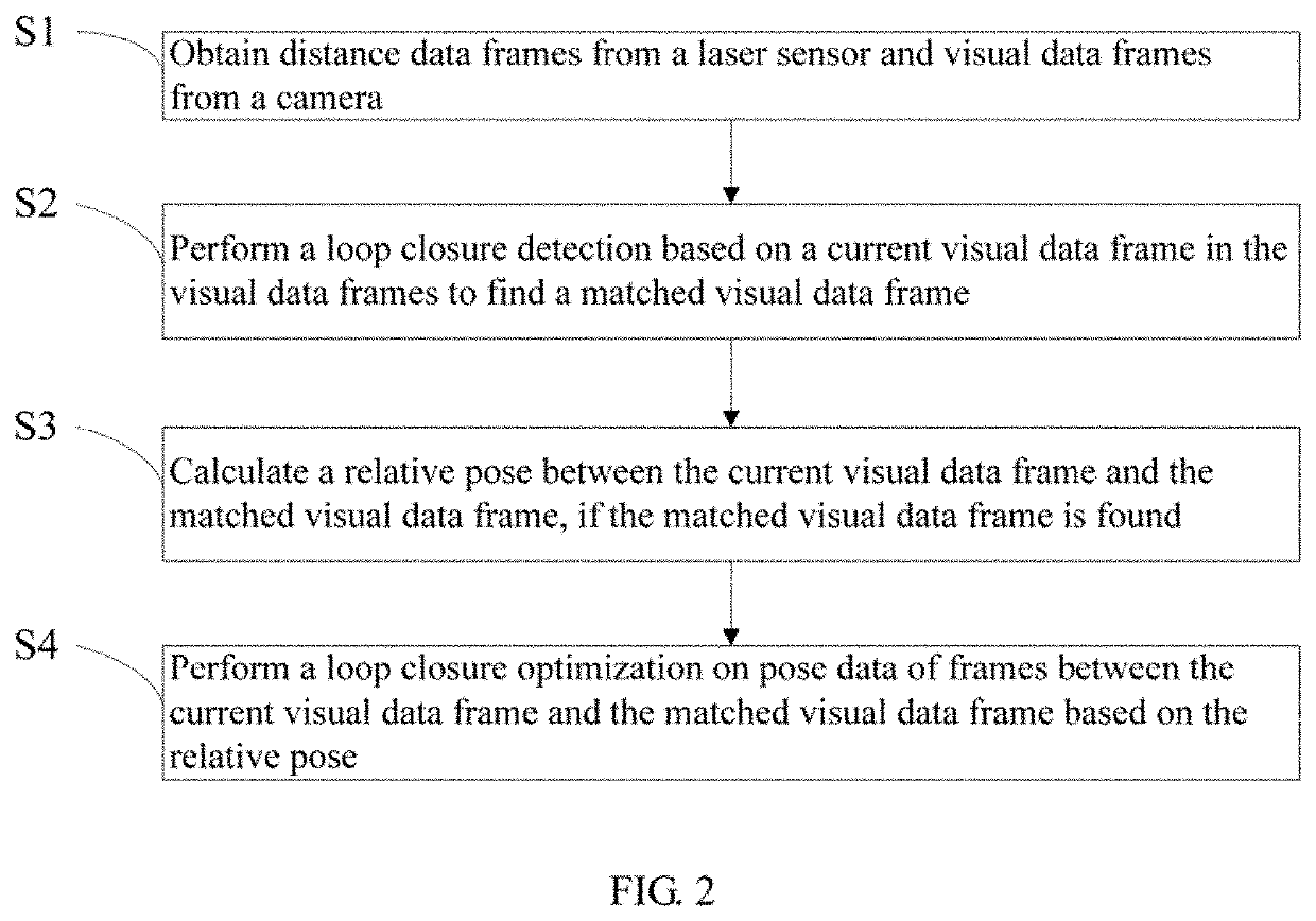 Visual assisted distance-based slam method and mobile robot using the same