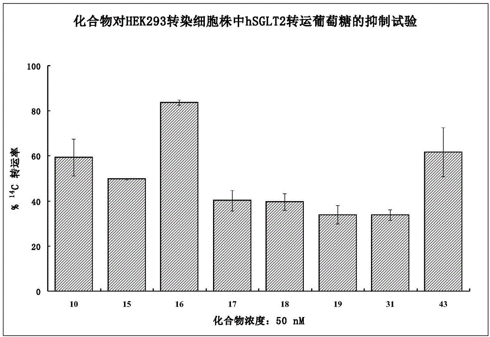 Glucoside derivatives and pharmaceutical compositions thereof