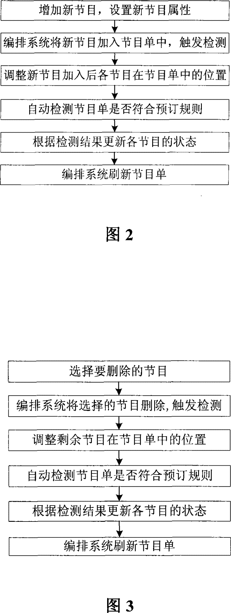 Real-time adjustment and detection method of program increase and decrease based on event trigger mechanism