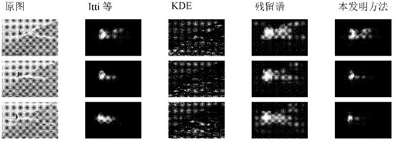 Motion segmentation method based on mixtures-of-dynamic-textures-based spatiotemporal saliency detection