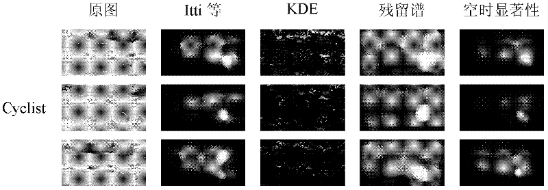 Motion segmentation method based on mixtures-of-dynamic-textures-based spatiotemporal saliency detection