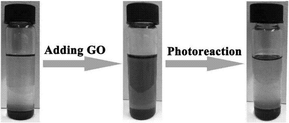 Preparation method of methylamine lead iodine-reduced graphene oxide composite photocatalytic material and application in photocatalytic hydrogen production by using the photocatalytic material