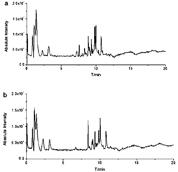 Plasma metabolism micromolecular markers related to lung cancer early diagnosis and application thereof