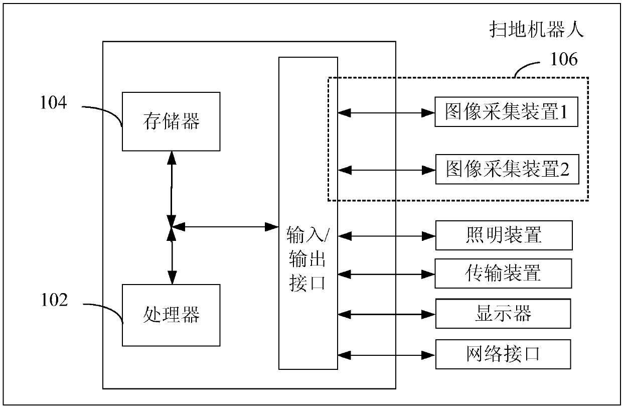 Area sweeping method and device, storage medium, processor and floor sweeping robot