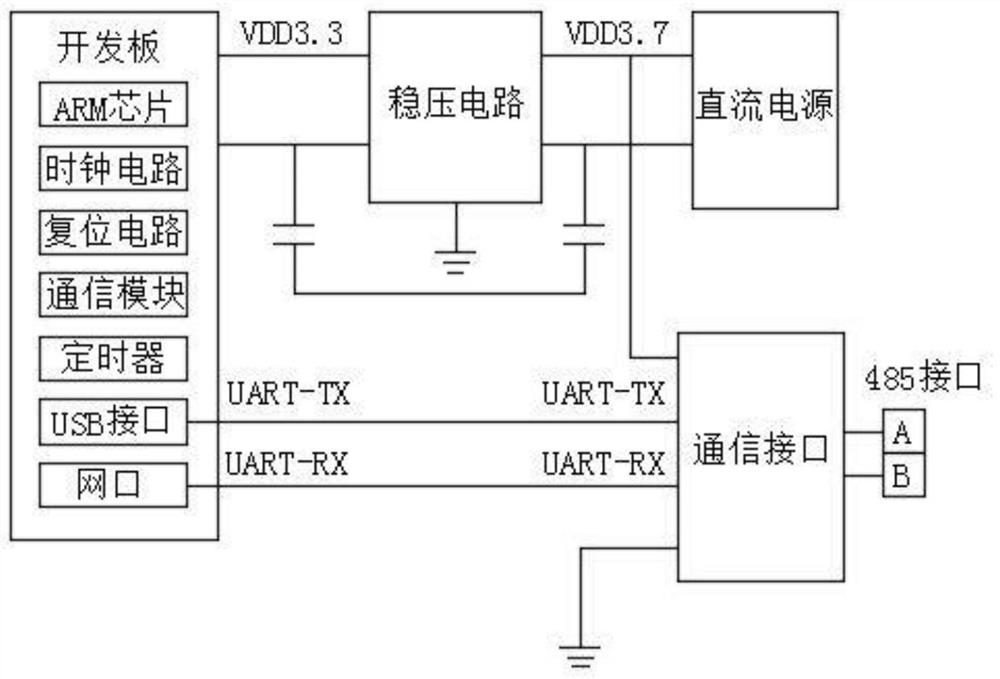 Power data standardization cleaning method and device under multi-source data access