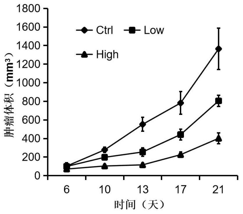 Drug for treating cancer