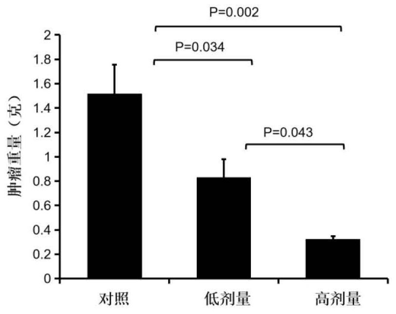 Drug for treating cancer