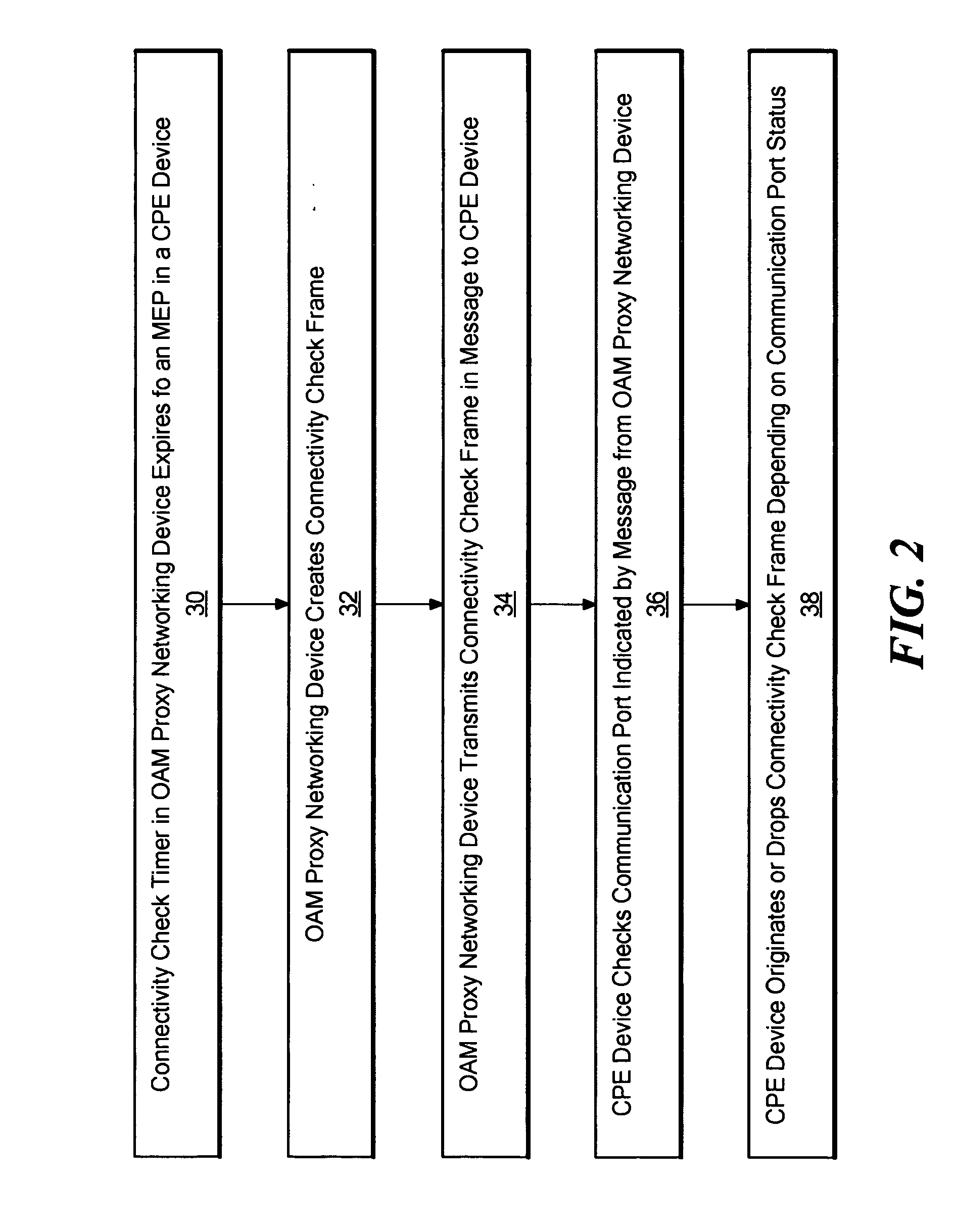 Method and system for originating connectivity fault management (CFM) frames on non-CFM aware switches