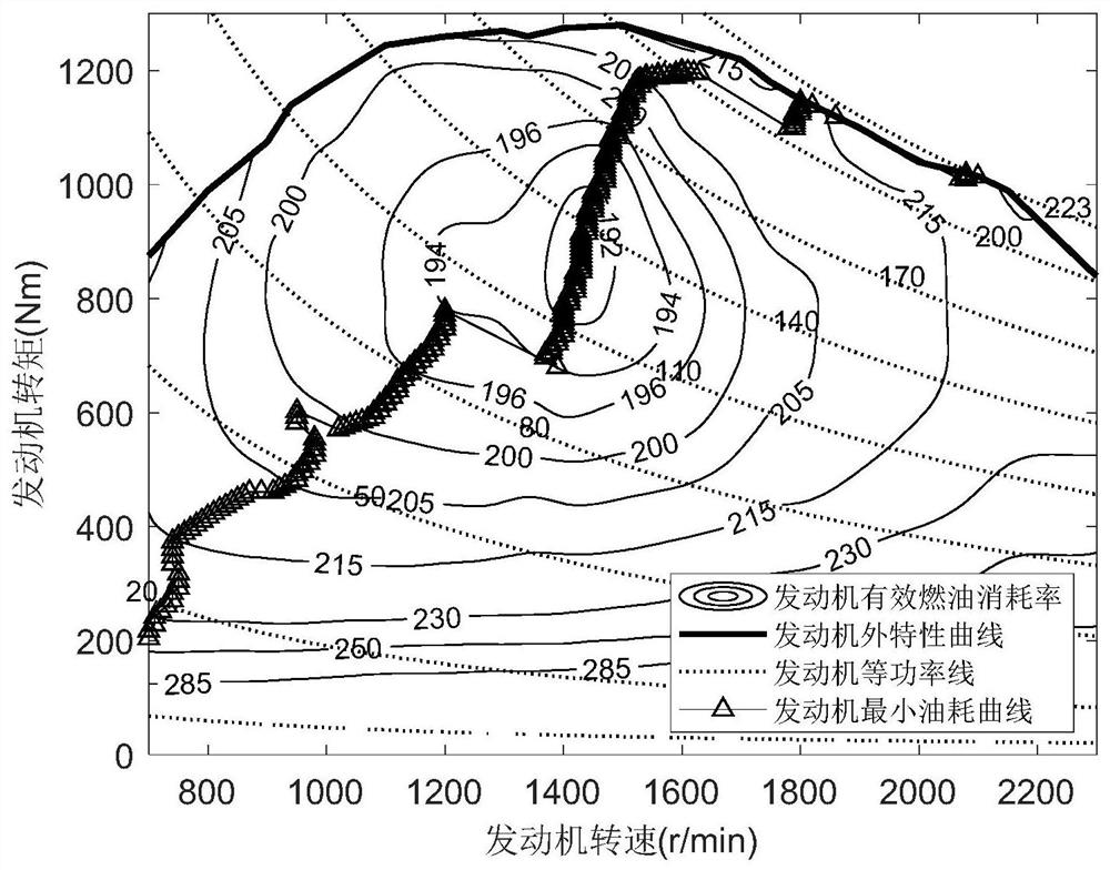 An energy management method for a series hybrid system