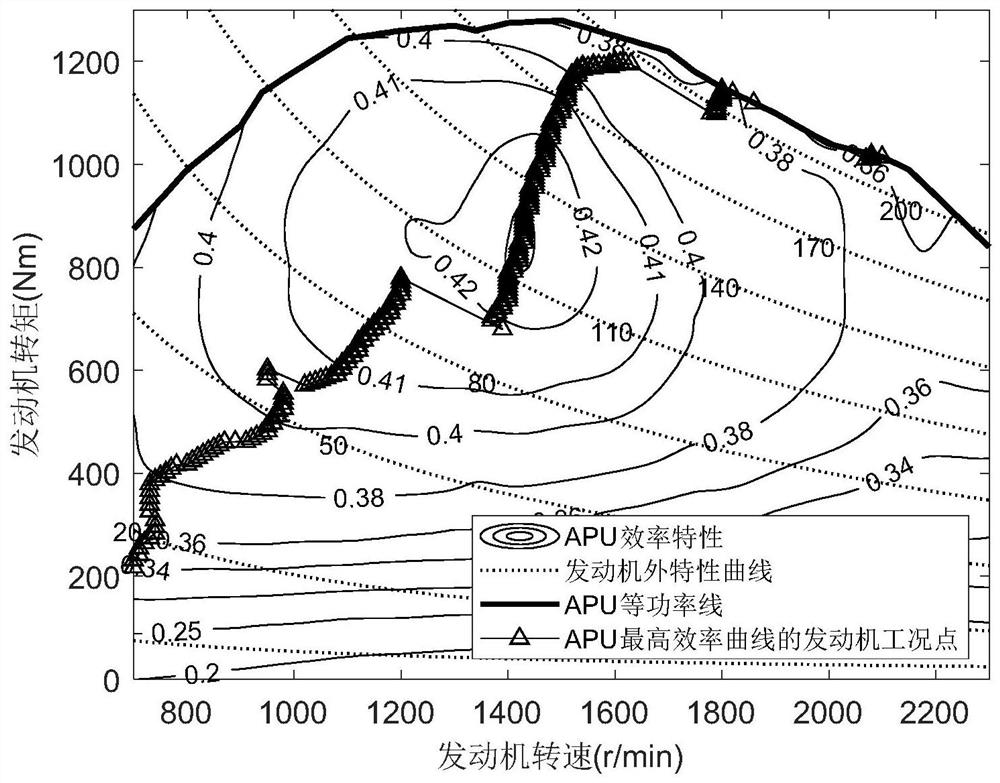 An energy management method for a series hybrid system