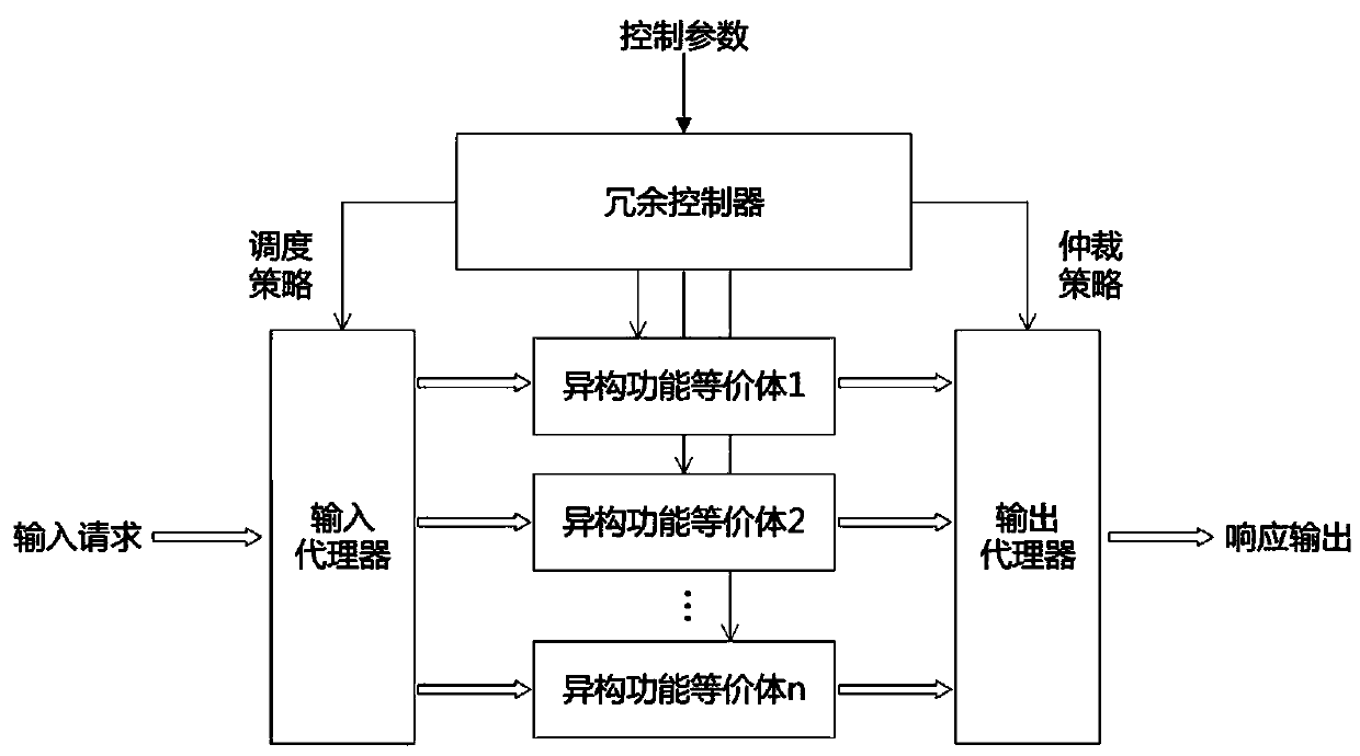 A Mimic Judgment Method and Device Based on Output Subset Weight Assignment