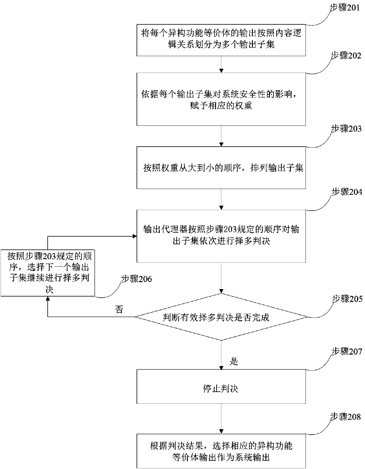 A Mimic Judgment Method and Device Based on Output Subset Weight Assignment