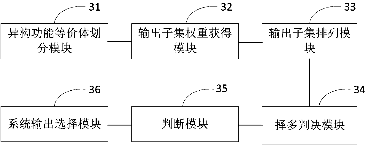 A Mimic Judgment Method and Device Based on Output Subset Weight Assignment