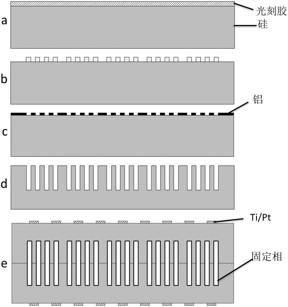 Micro gas chromatographic column chip with high aspect ratio and preparation method thereof
