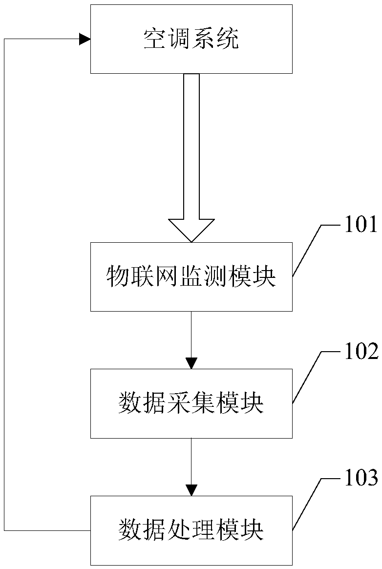 Unattended operation machine room control system and method of air-conditioner system