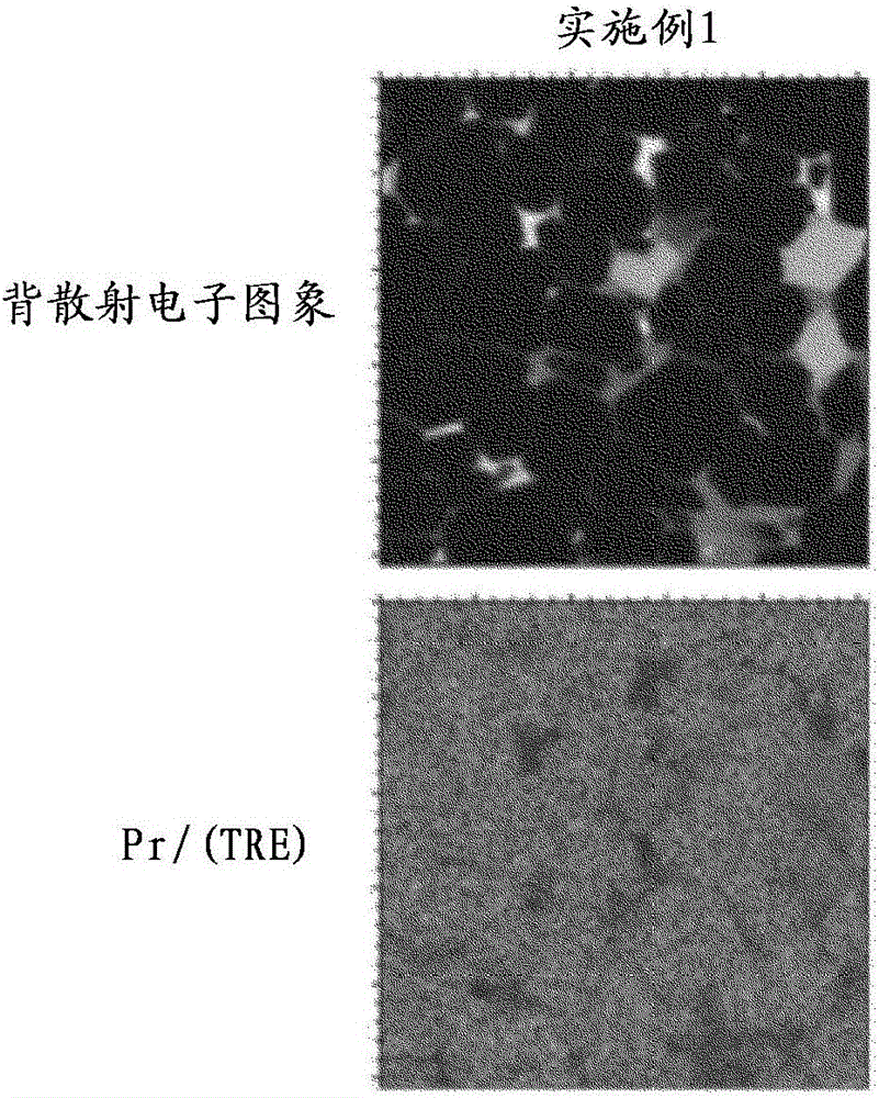 R-(Fe, Co)-B sintered magnet and making method