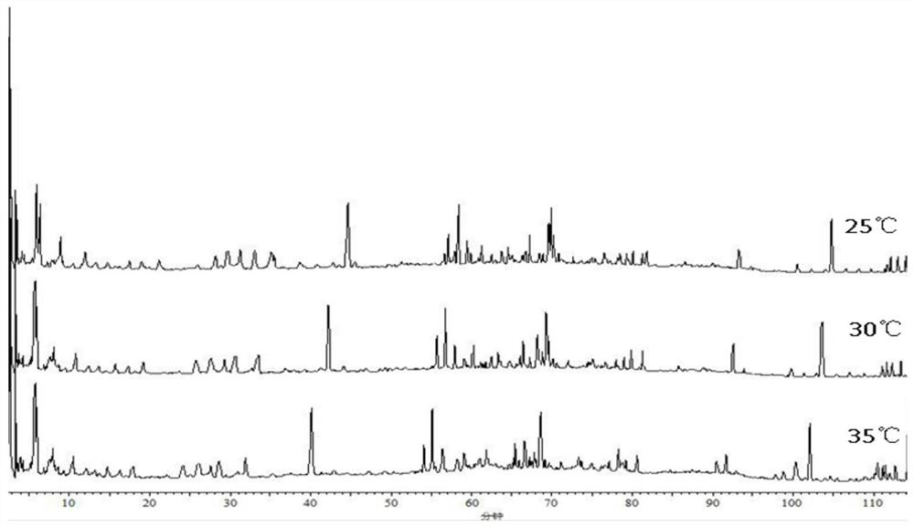 Construction method and detection method of hplc fingerprint of Qianbo Biyan tablet