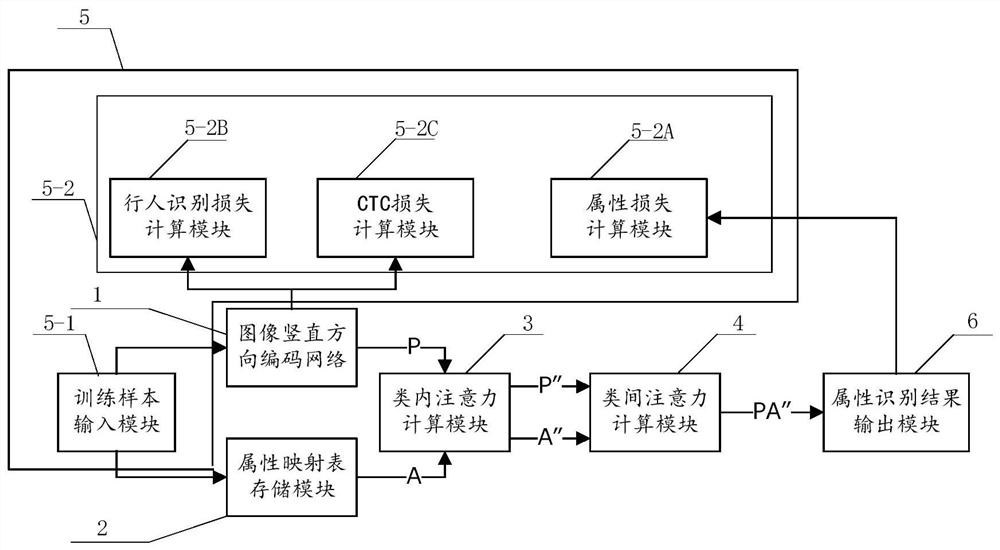 Pedestrian Attribute Recognition Method and Recognition System Based on Sequence Context Learning