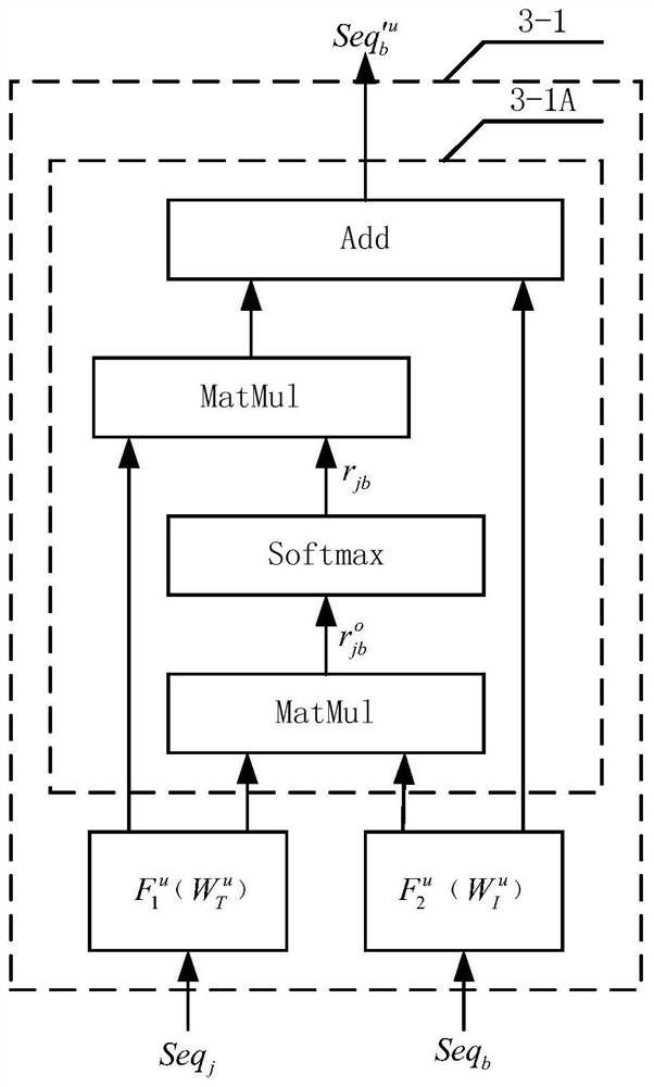 Pedestrian Attribute Recognition Method and Recognition System Based on Sequence Context Learning