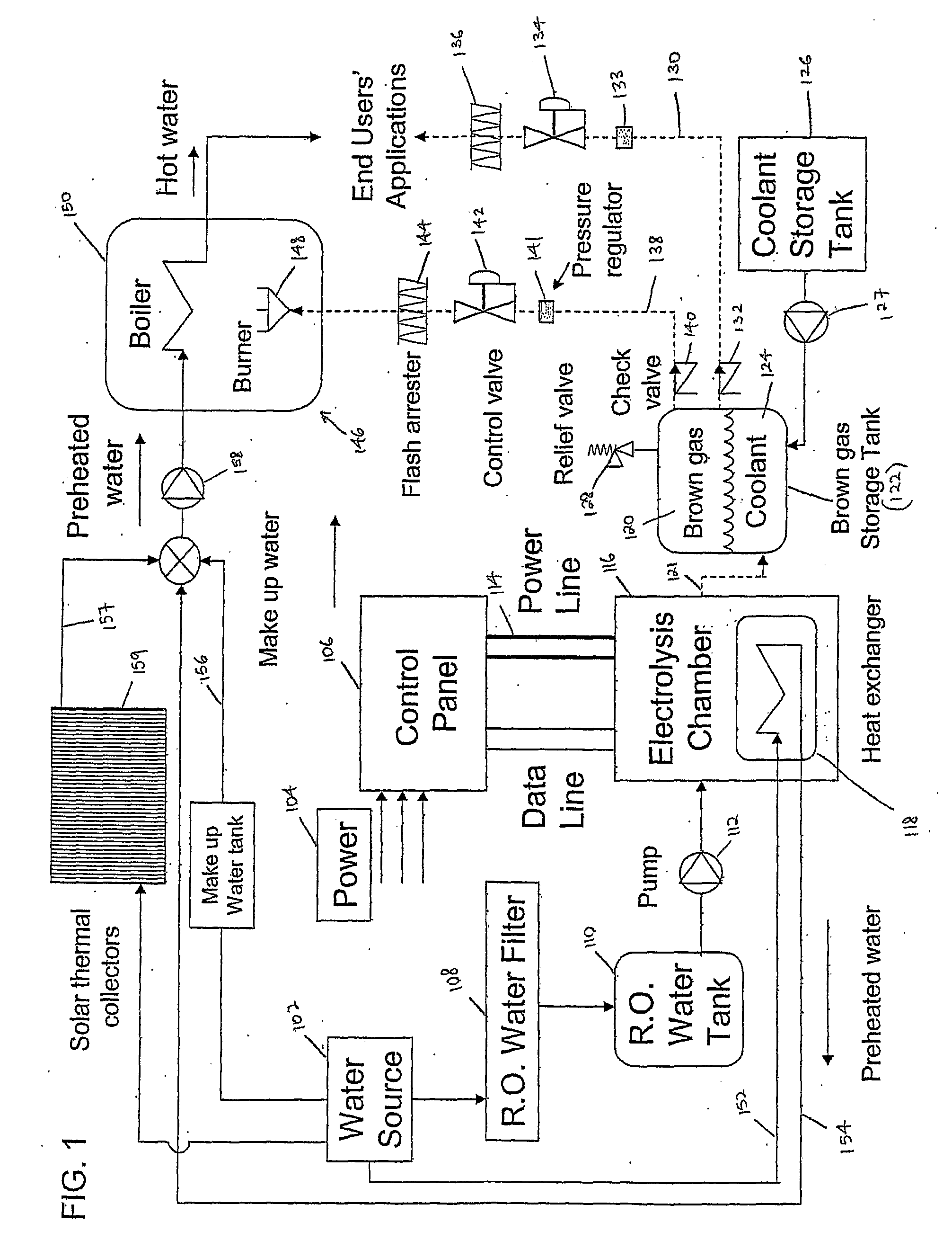 System for generating brown gas and uses thereof