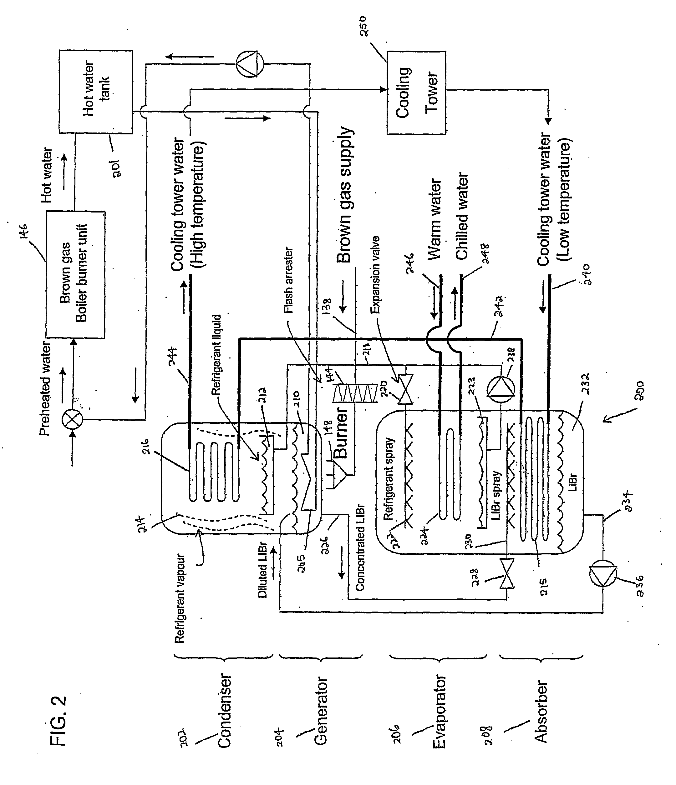 System for generating brown gas and uses thereof