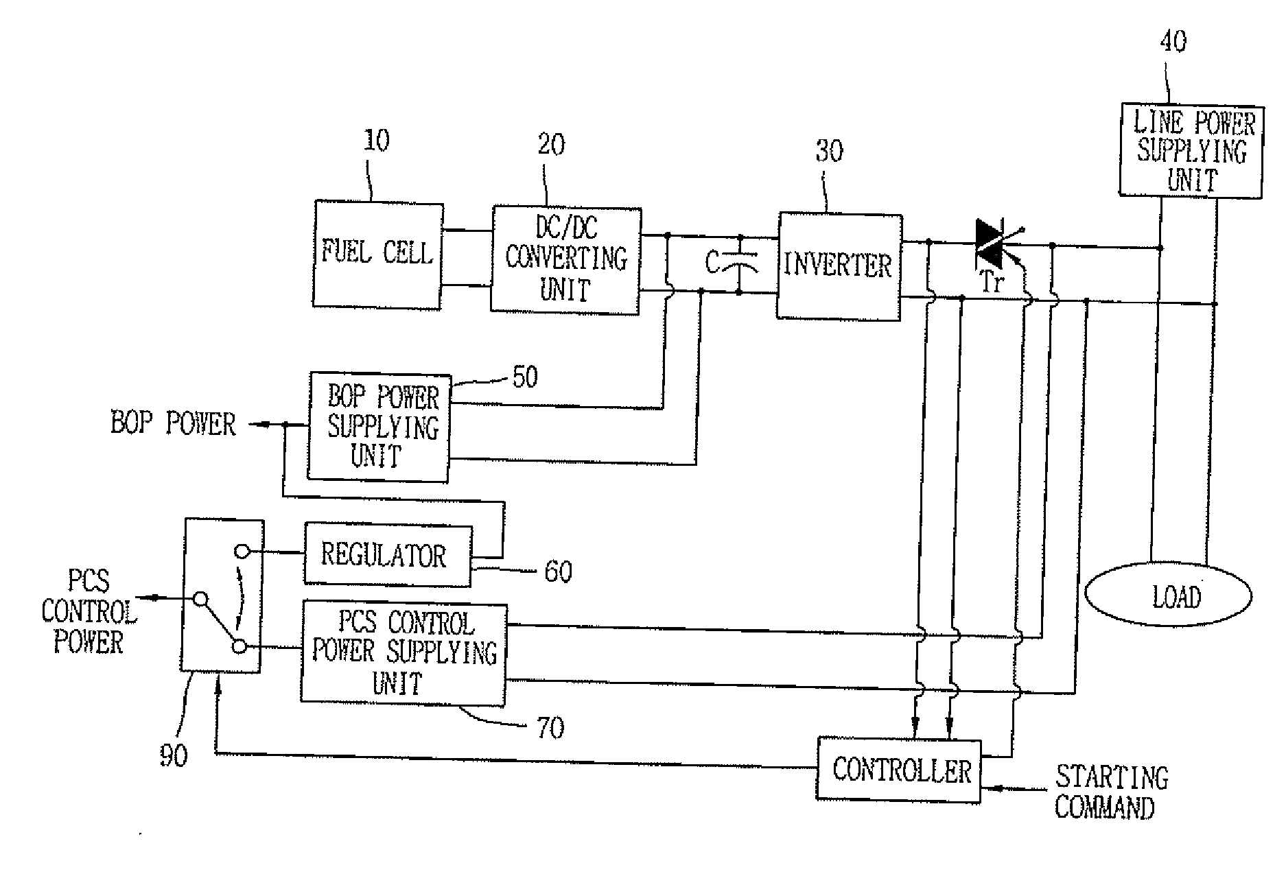 Power supply apparatus and method for line connection type fuel cell system
