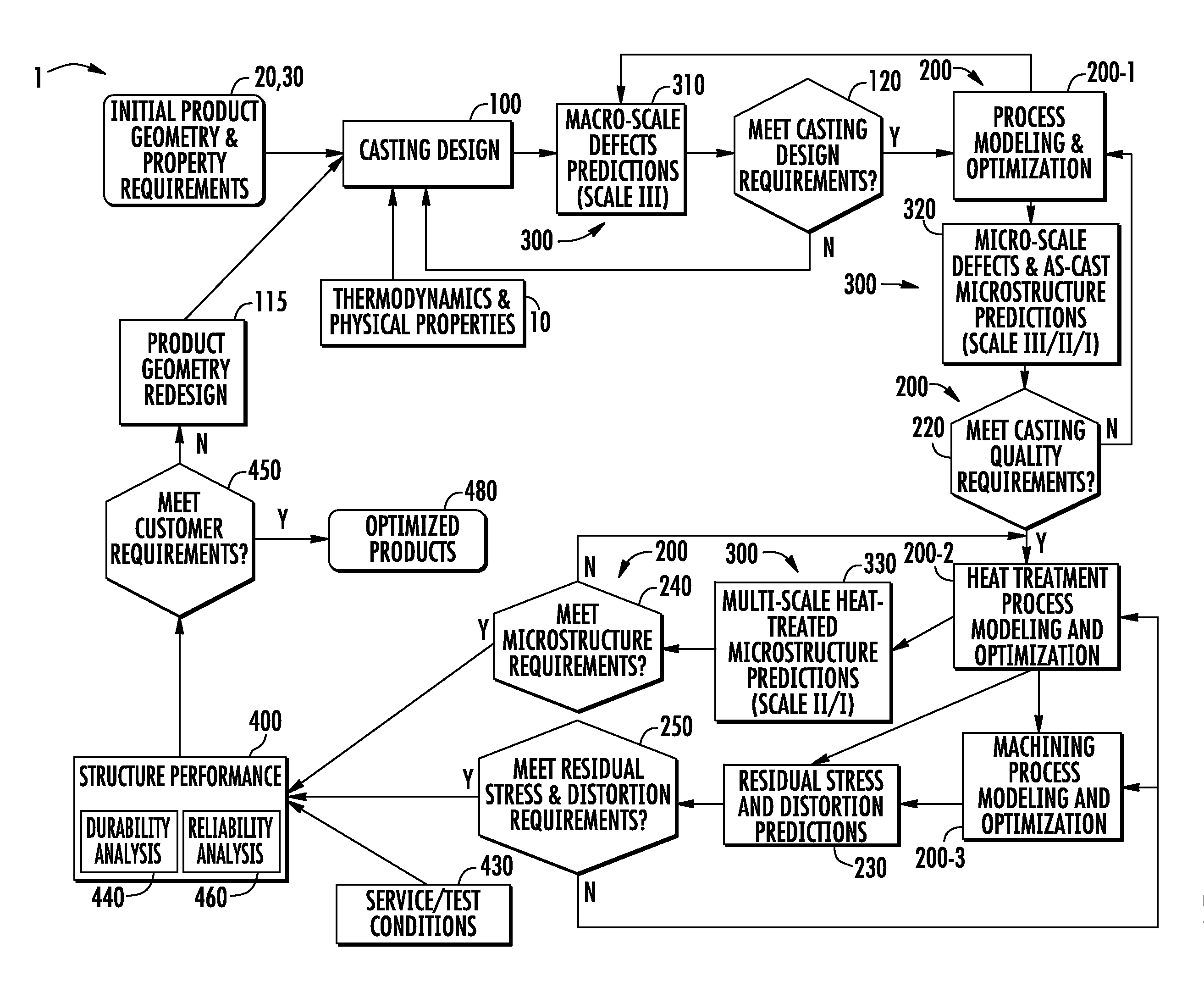 Systems and methods for computationally developing manufacturable and durable cast components