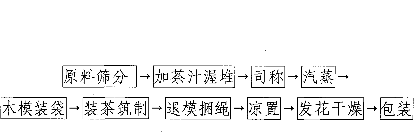 Method for manufacturing Tianfu brick tea