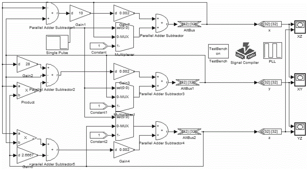 Multi-chaotic attractor time-sharing switching method and switching device for communication encryption