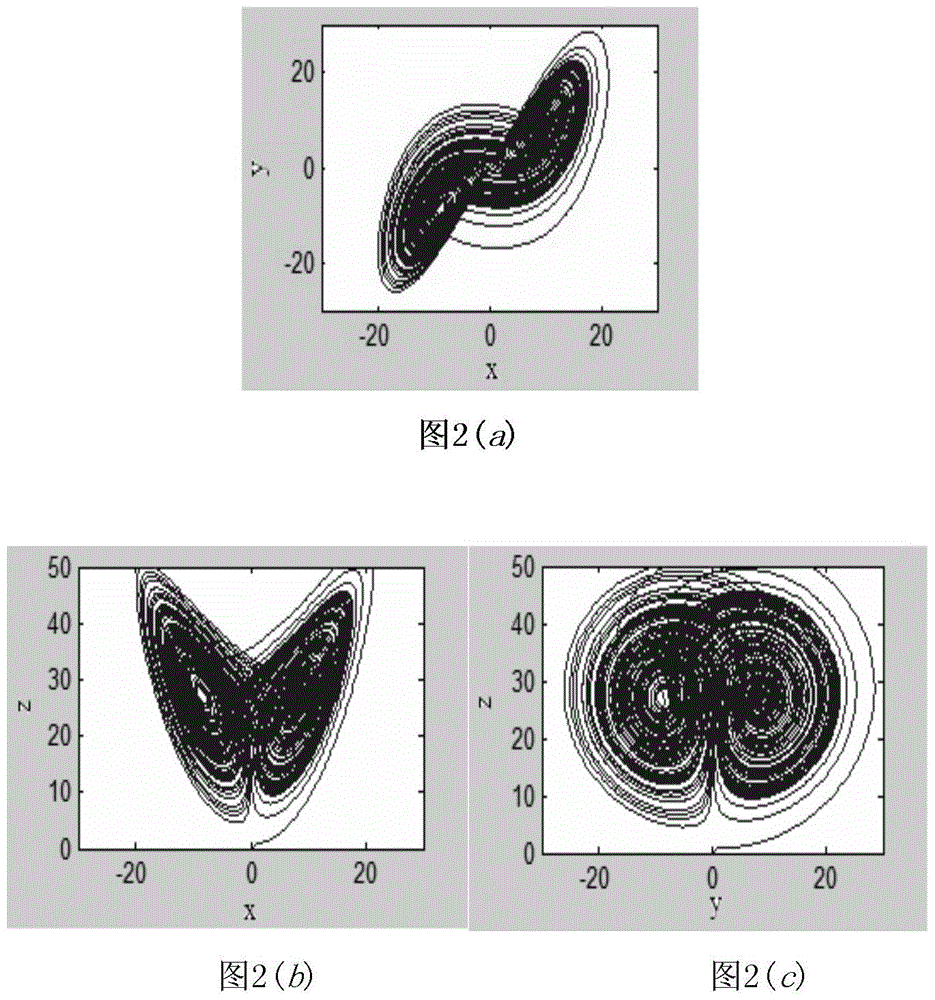 Multi-chaotic attractor time-sharing switching method and switching device for communication encryption