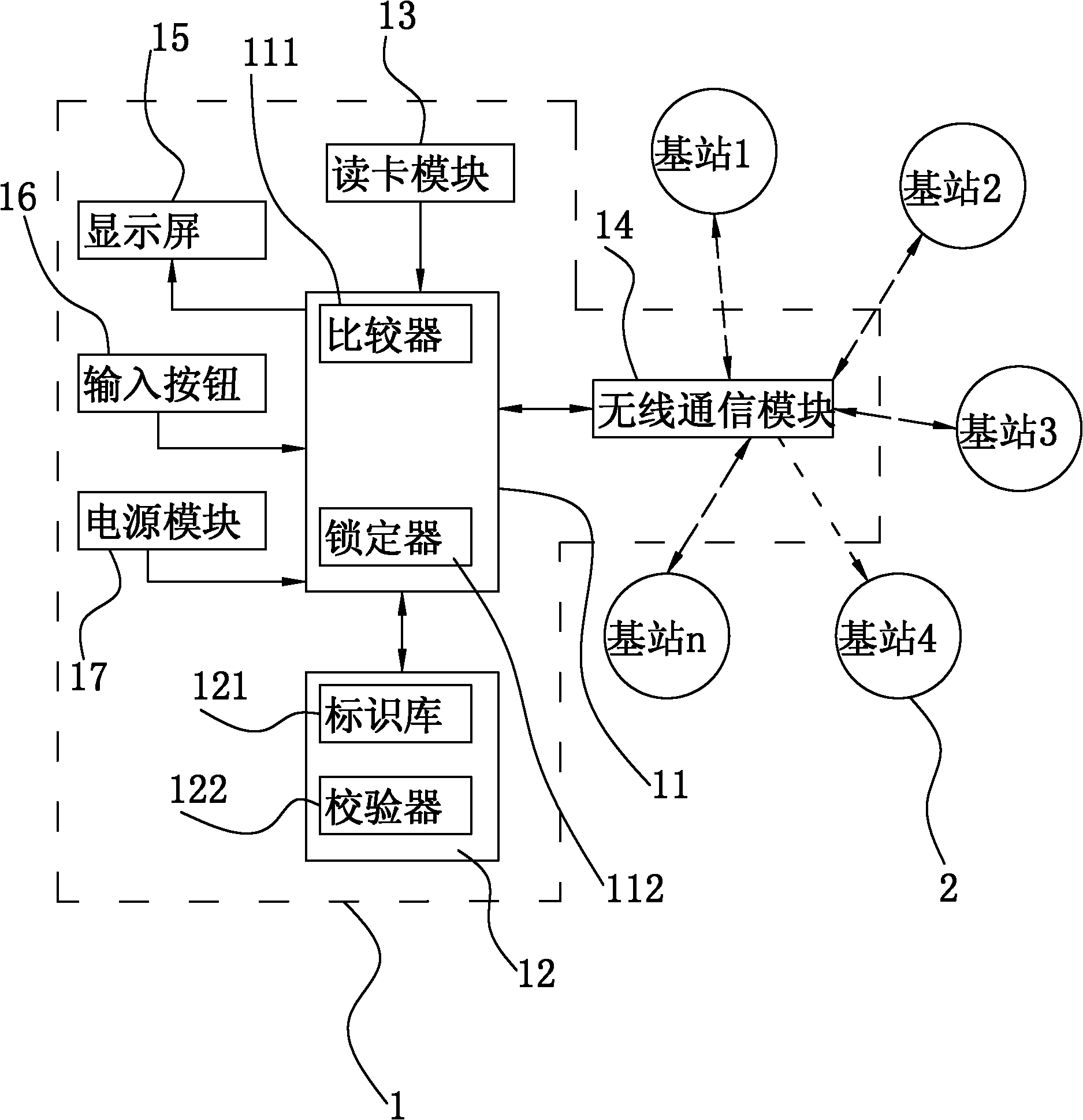 Point-of-sale (POS) machine with use region limitation function and method thereof