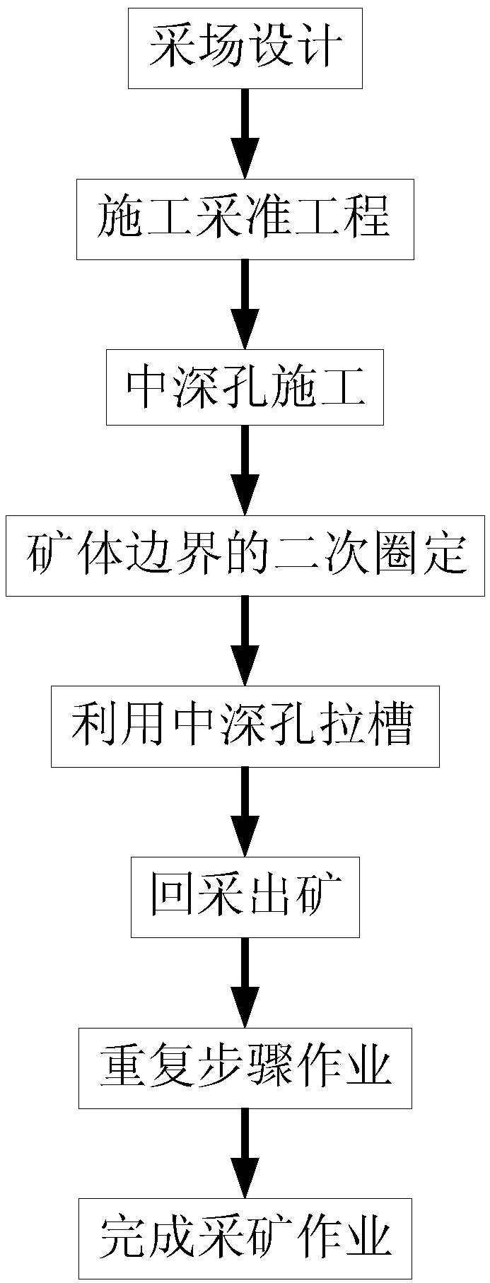 Segmented open field mining method outside the vein