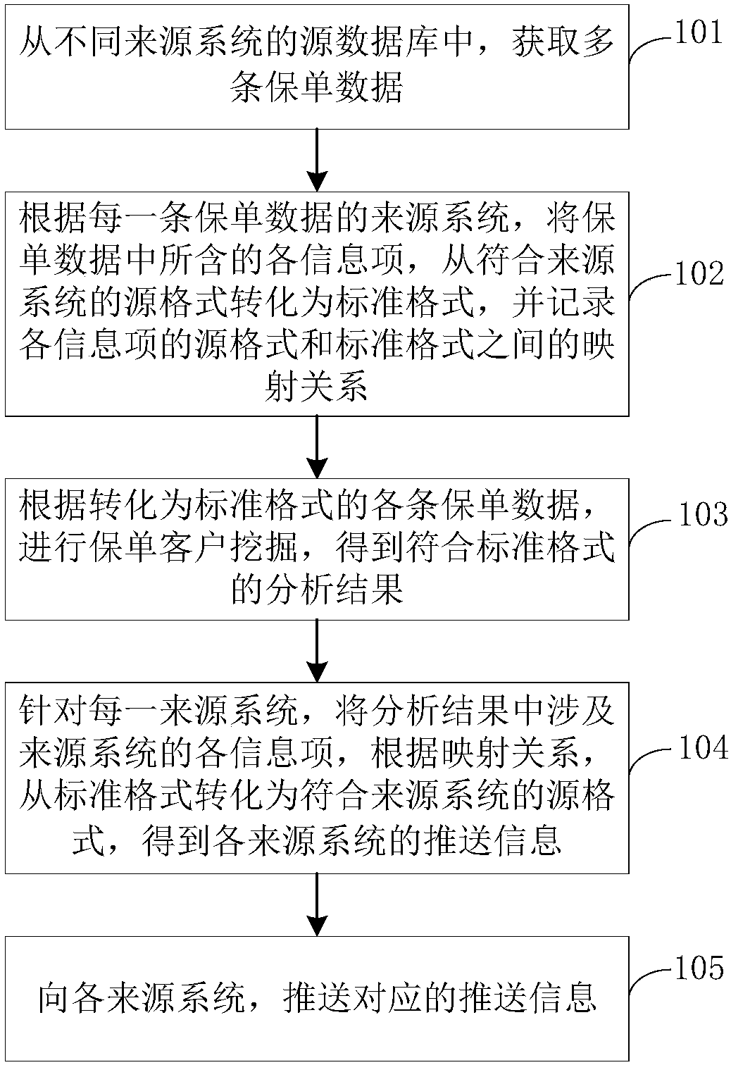 Policy information processing method and device, computer equipment and storage medium