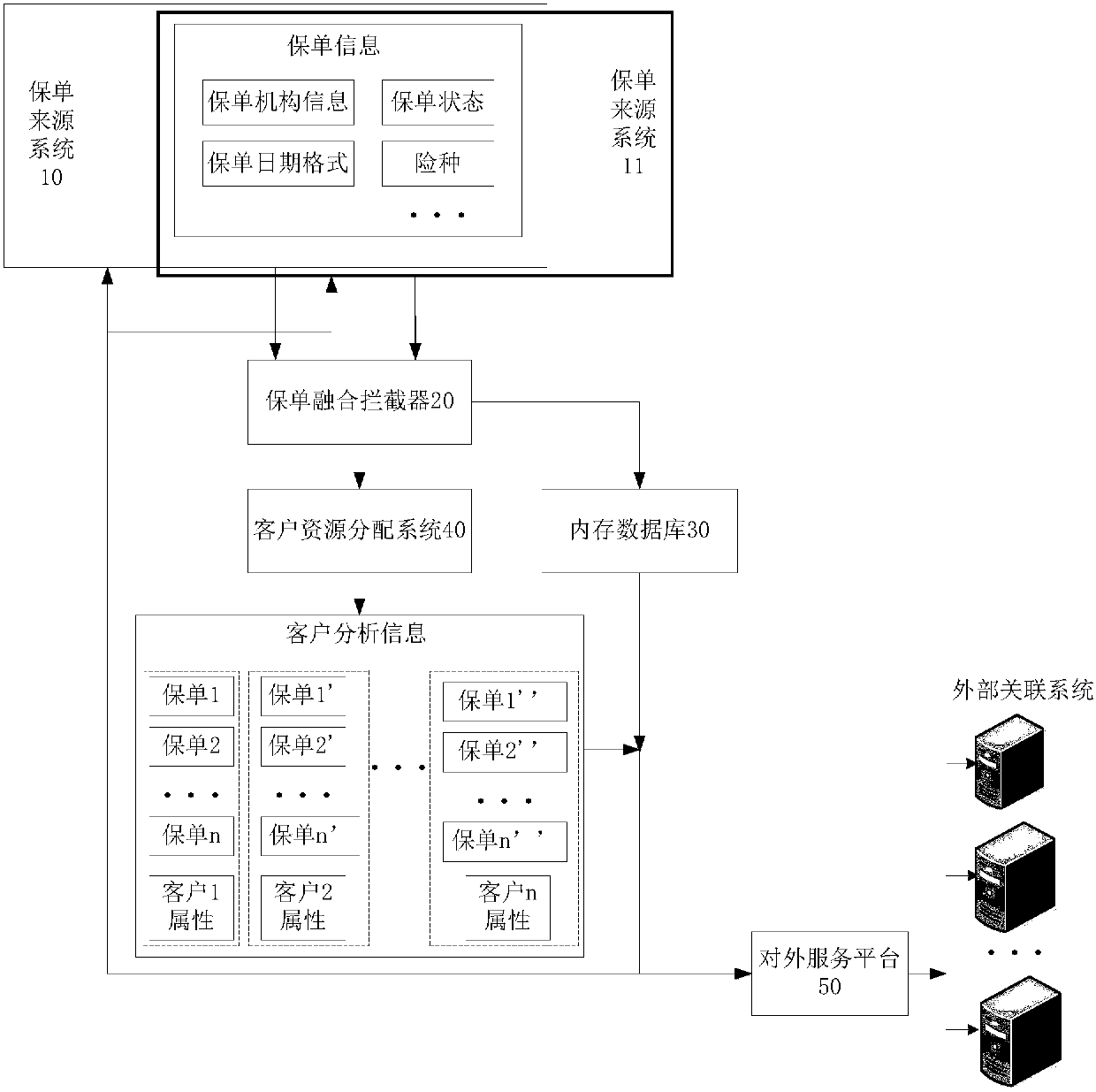 Policy information processing method and device, computer equipment and storage medium