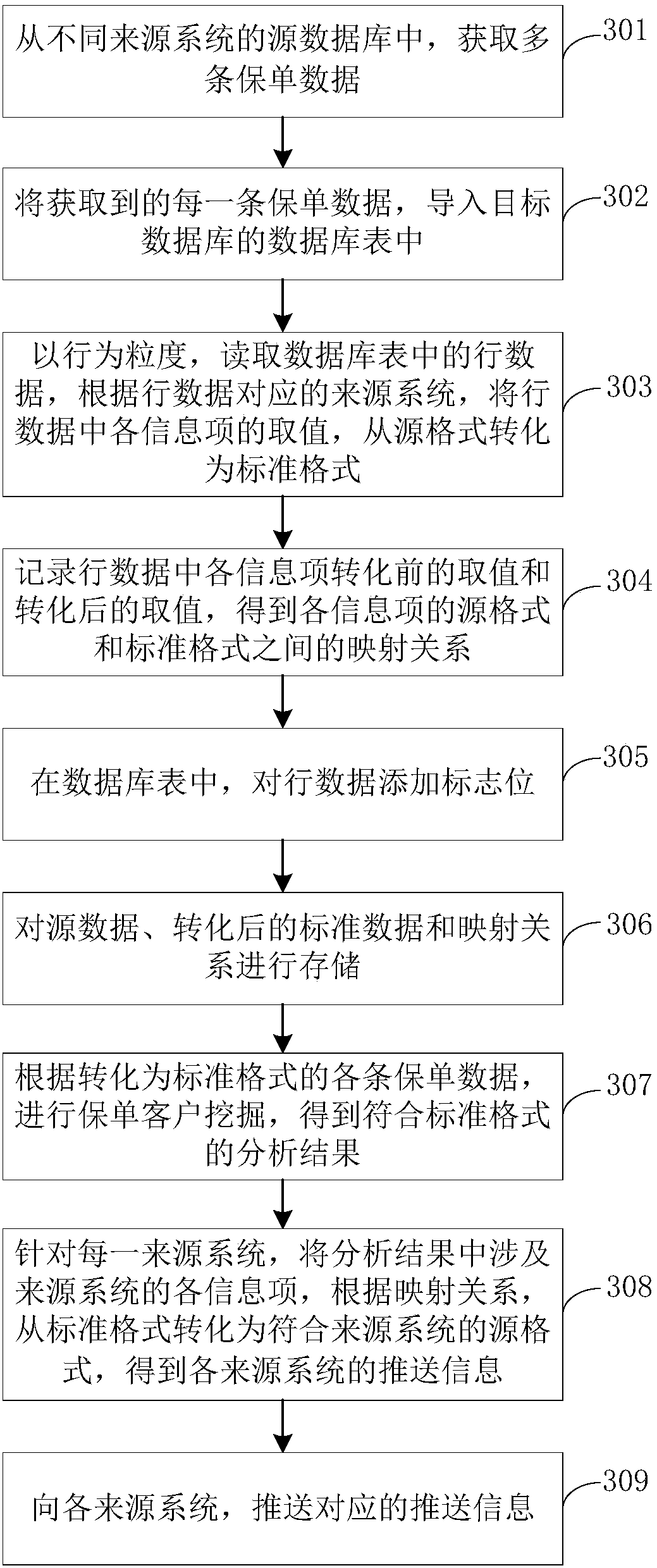 Policy information processing method and device, computer equipment and storage medium