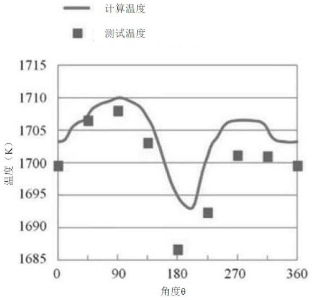 A semiconductor crystal growth device