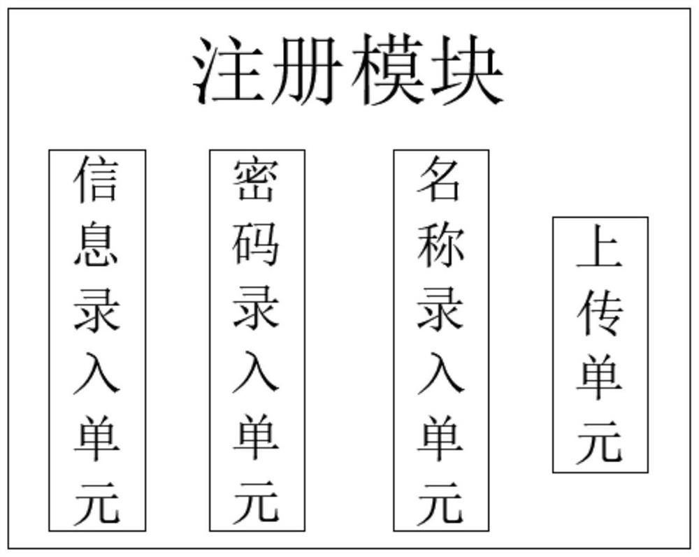 Movie and television script platform passing possibility quantitative evaluation system