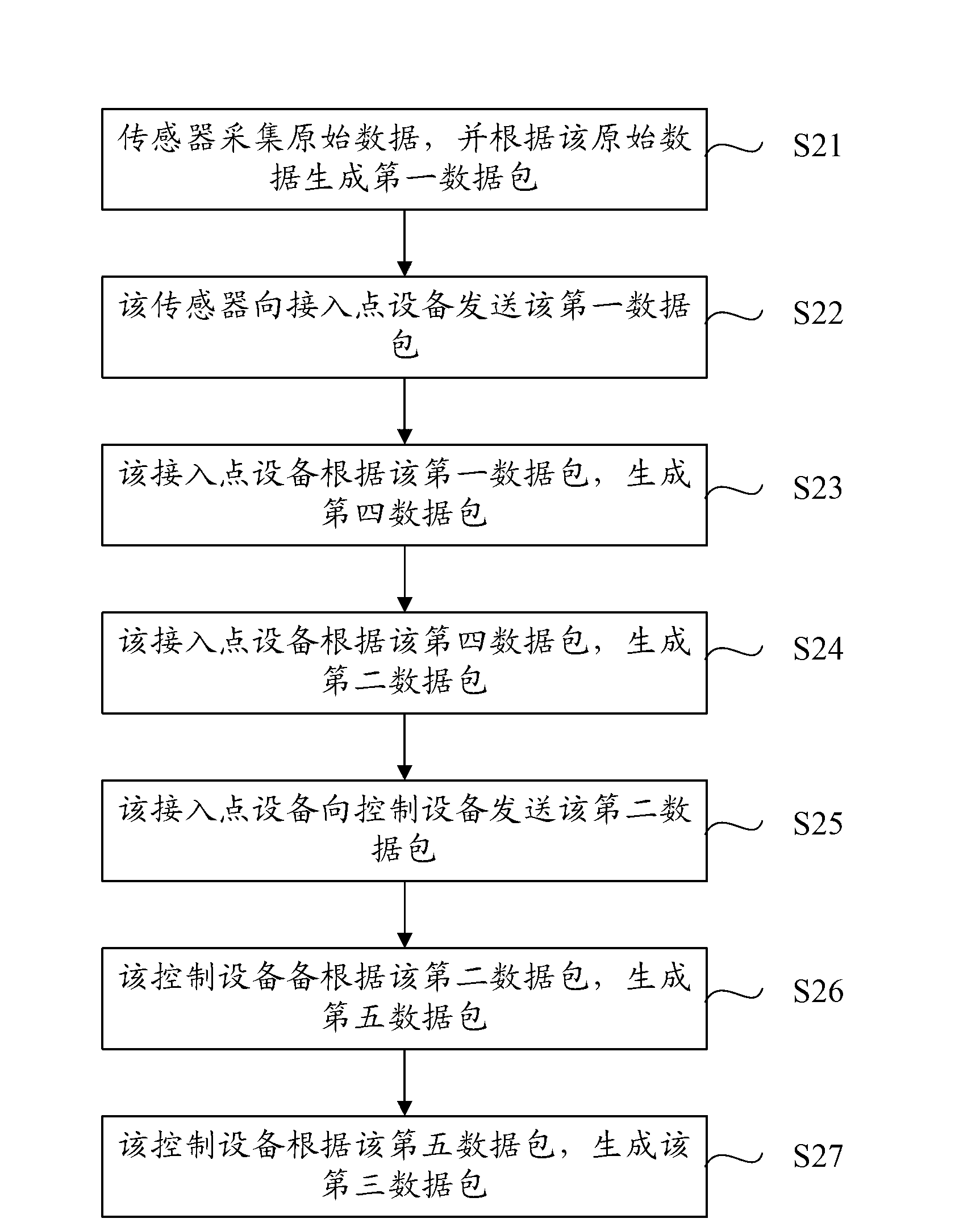 Train on-passage detected data processing method and device