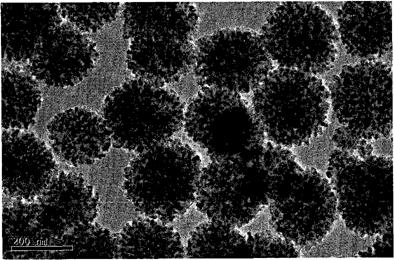 Preparation method of mesopore-controllable magnetic microsphere