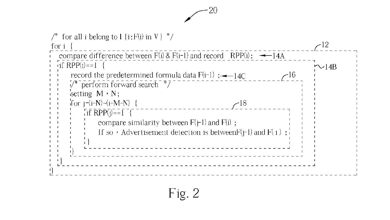 Method and related system for high efficiency advertising detection
