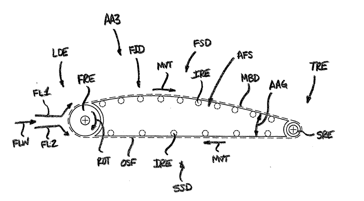 Fluid interface devices with stabilization features as well as airfoil assemblies including same