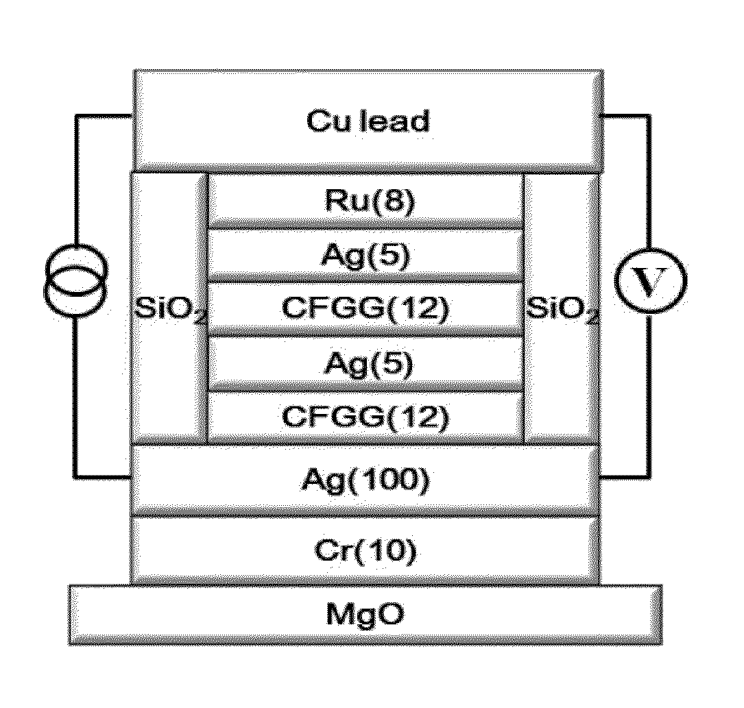 Co2fe-based heusler alloy and spintronics devices using the same