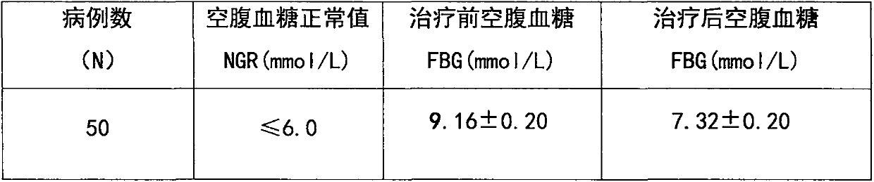 Compound nutrient composition for preventing and treating diabetes